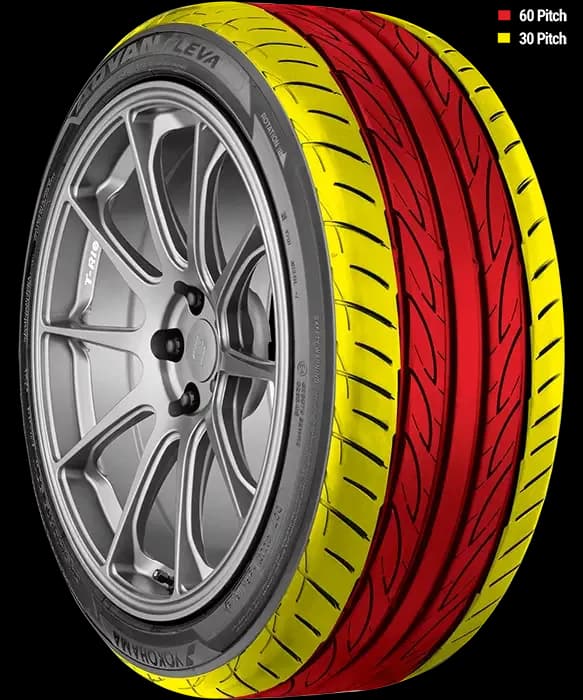 Yokohama ADVAN FLEVA V701 Tires: High-Performance… | Yokohama Tire